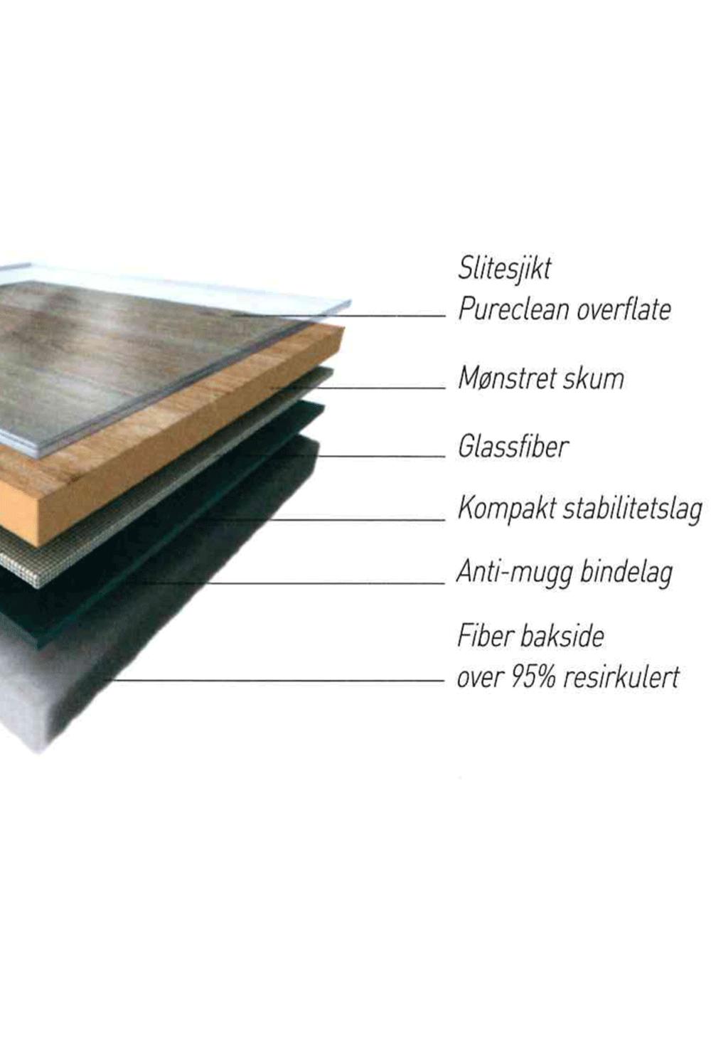 Texline 405 gulvbelegg